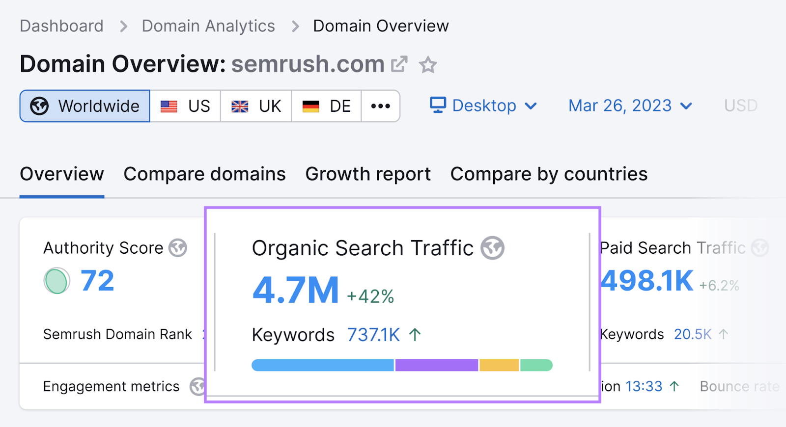 Domain Overview tool shows 4.7M in organic search traffic metric for sr02.sbmm.com.pk