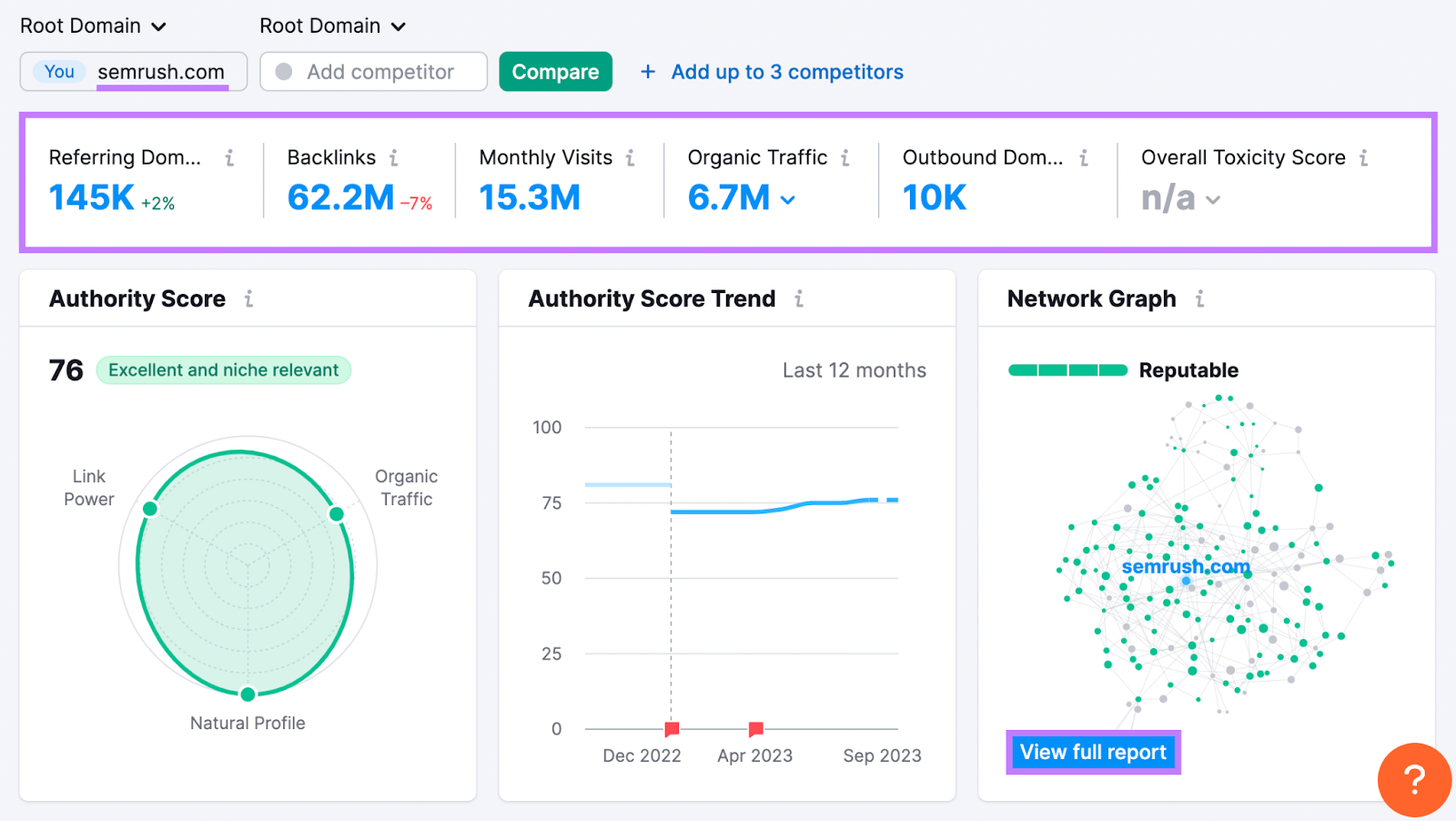 Backlinks results